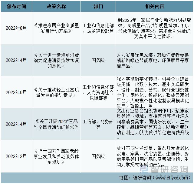 一文读懂2023年家具欧洲杯2024买球行业现状及前景：政策推动家具行业升级发展