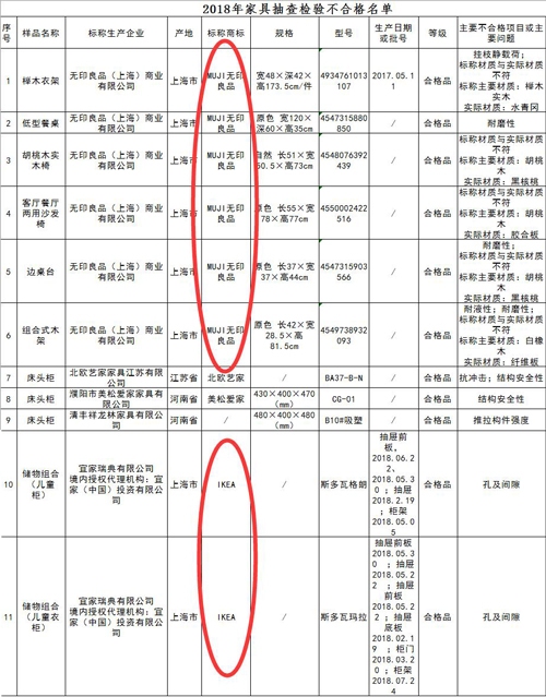 无印良品多款家具材质货不对板被勒令退市：名为胡桃木白橡木实为胶合板纤维板 公司回应称可退换货欧洲杯2024买球